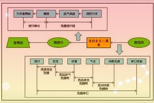 北京大兴首创购药登记管理系统零售药店购买退热药线上实名登记