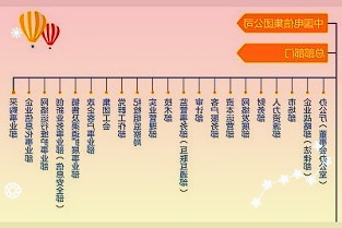 2022年全国院线电影票房含预售破百亿,
